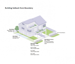 FAQ – PEC Civil Consultant