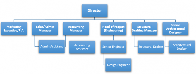 Team – PEC Civil Consultant